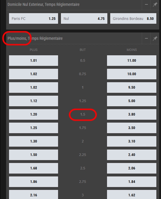 Exemple de over/under avec ce match PSG Bardeaux